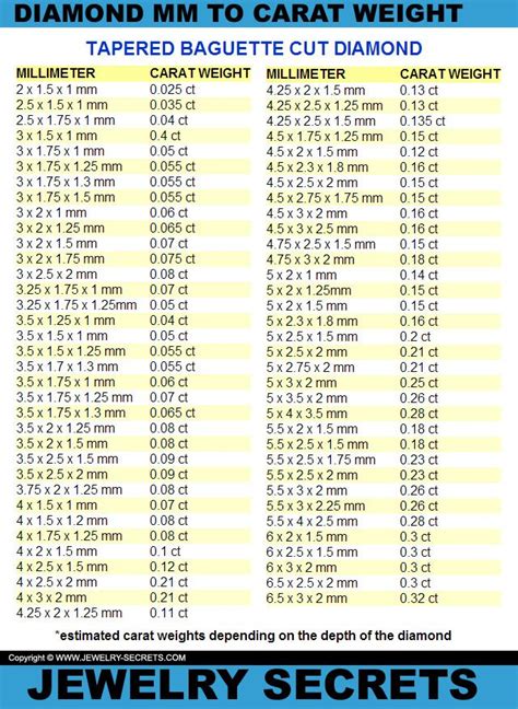 baguette size chart